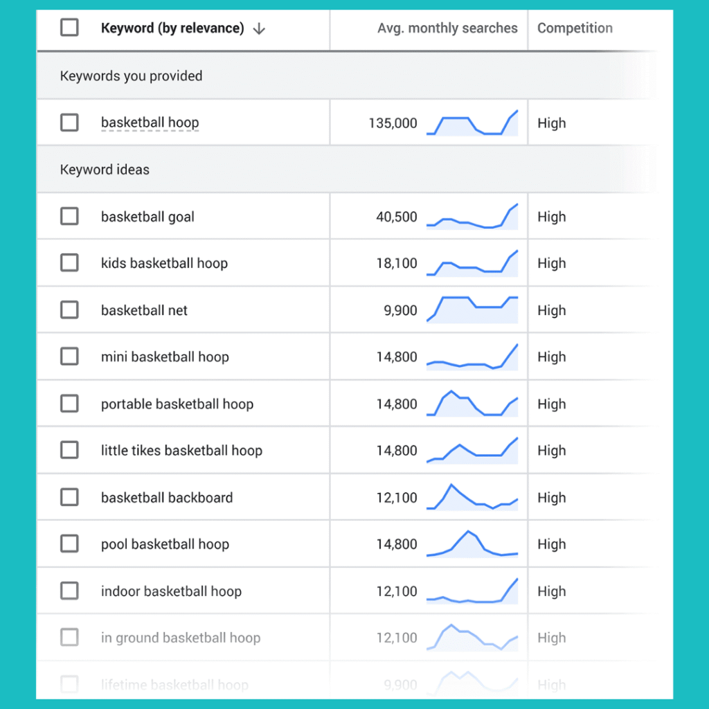 Google keyword planner example you can see keyword data