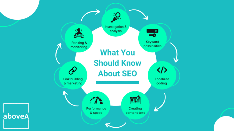 Eight aspects of good SEO approach
