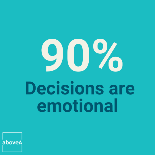 90% of user decisions are emotional