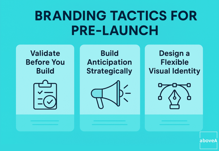 3 important branding tactics for pre-launch consists of validating your product, generate anticipation and design flexible brand book