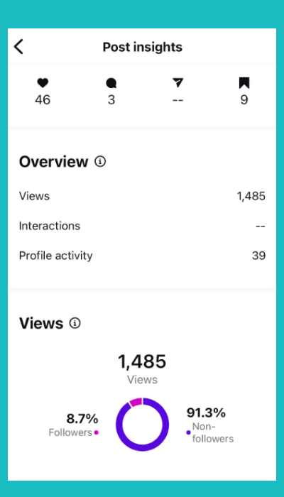 Instagram analytics for UGC metric tracking