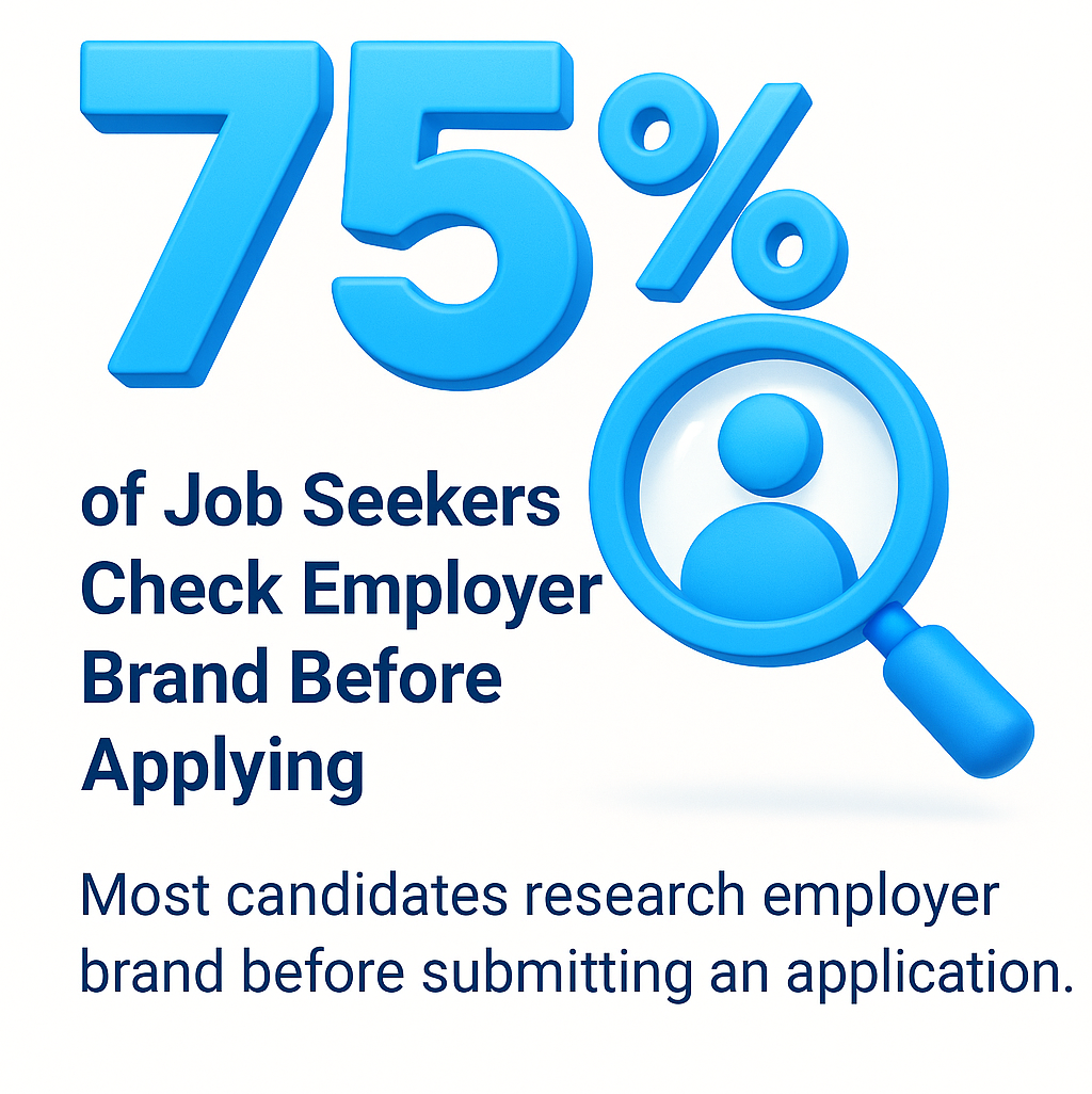 75% of Job Seekers Check Employer Brand Before Applying