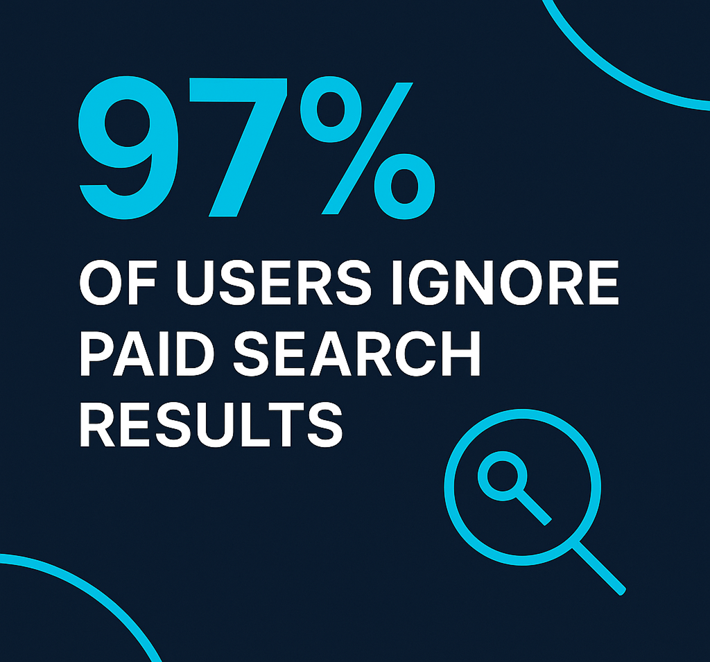 Infographic showing that 97% of users ignore paid search results