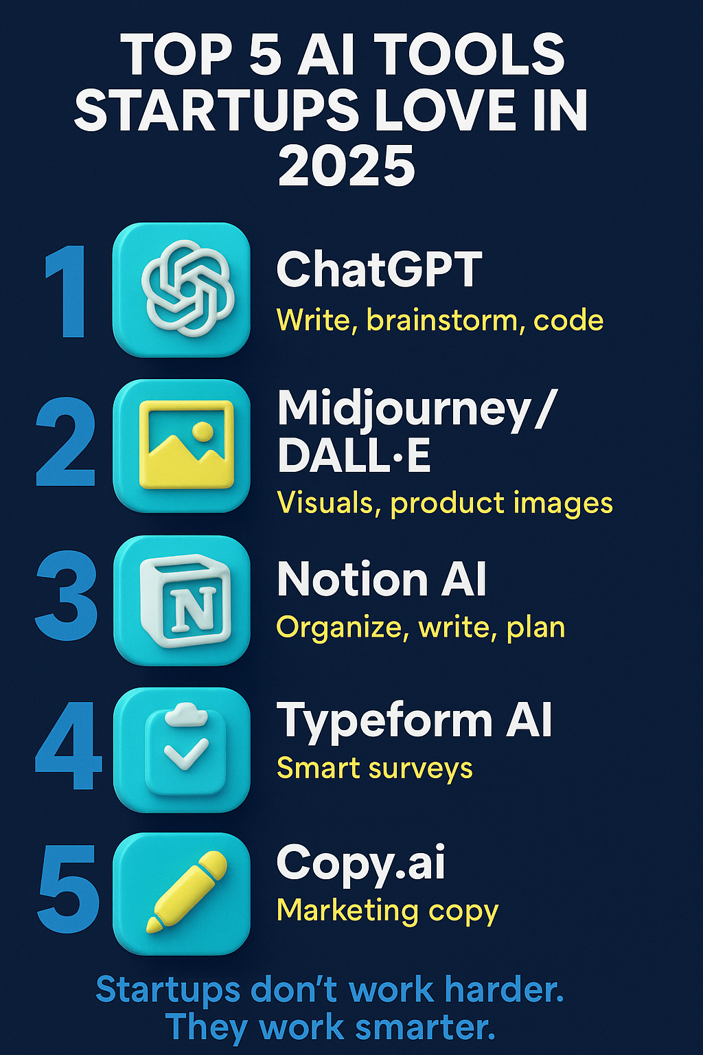 infographic showing top 5 AI tools startups use in 2025: ChatGPT, DALL·E, Notion AI, Typeform AI, and Copy.ai with use cases