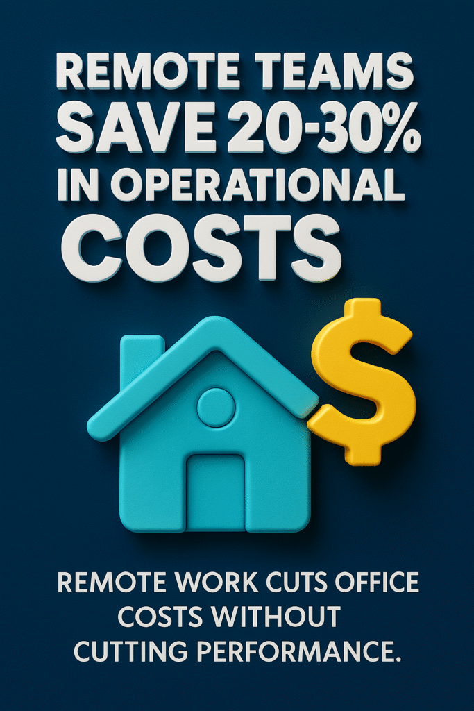 infographic showing remote teams save 20–30% in operational costs, with icons of a home and dollar sign on dark blue background