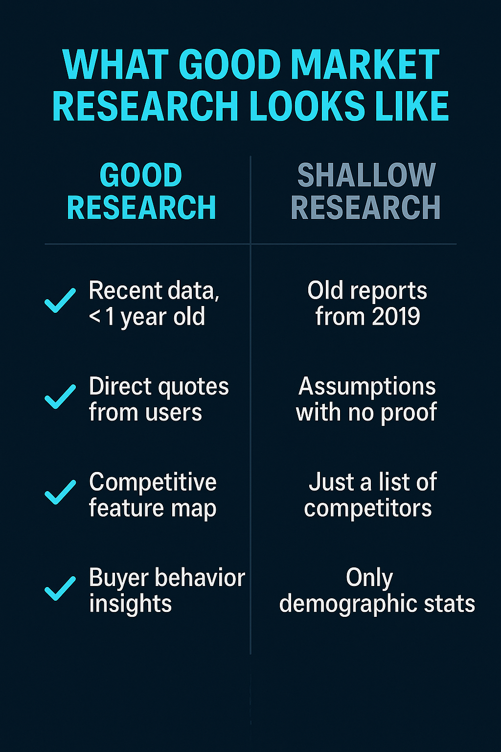 Infographic comparing good vs shallow market research, showing data quality, user insights, and competitive analysis accuracy