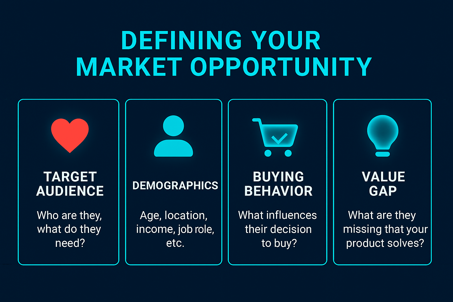 Infographic showing four key elements of market opportunity: target audience, demographics, buying behavior, and value gap.