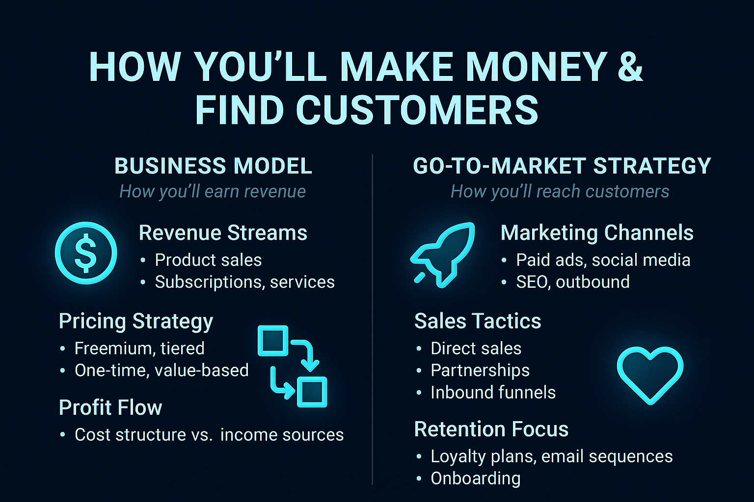 Infographic explaining startup business model and go-to-market strategy, including revenue streams, pricing, marketing, and sales tactics