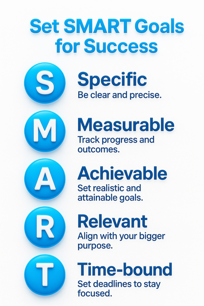 Infographic showing SMART goals framework: Specific, Measurable, Achievable, Relevant, and Time-bound with blue 3D letters and icons, and brief goal-setting descriptions on a white background