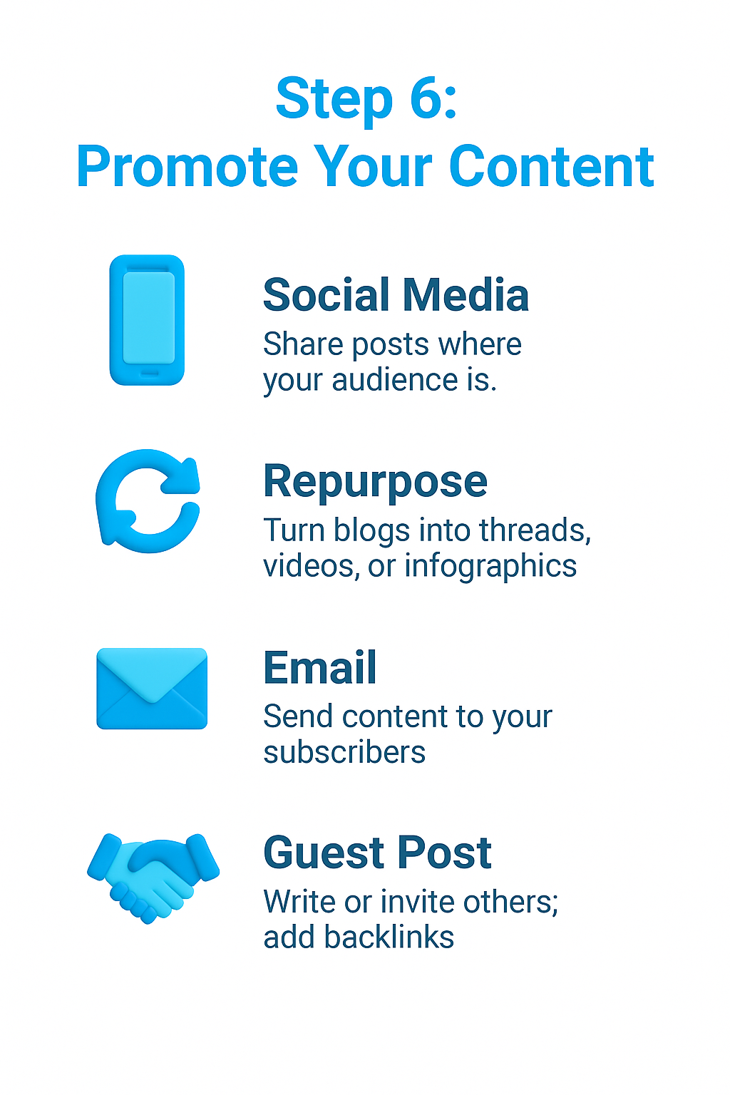 Promote Your Content infographic with social media, repurpose, email, and guest post tips