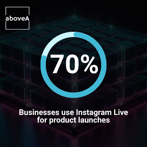Businesses use Instagram Live for product launches
