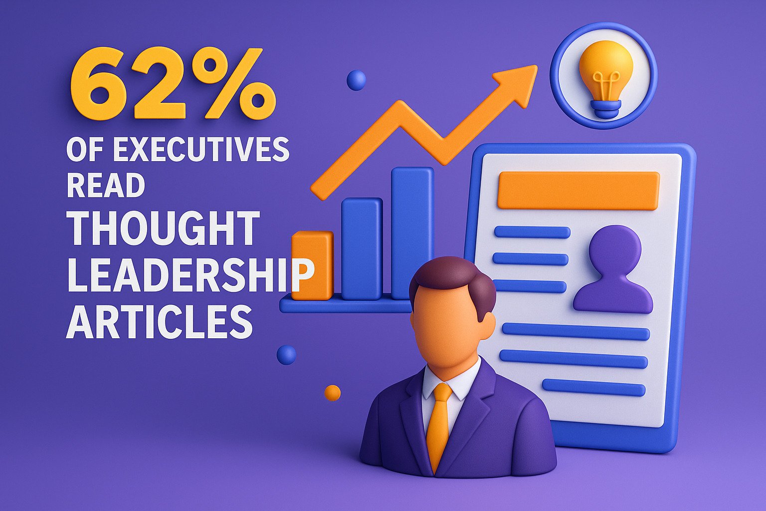 62% of executives read thought leadership articles—boosting founder credibility through platforms like Forbes and LinkedIn
