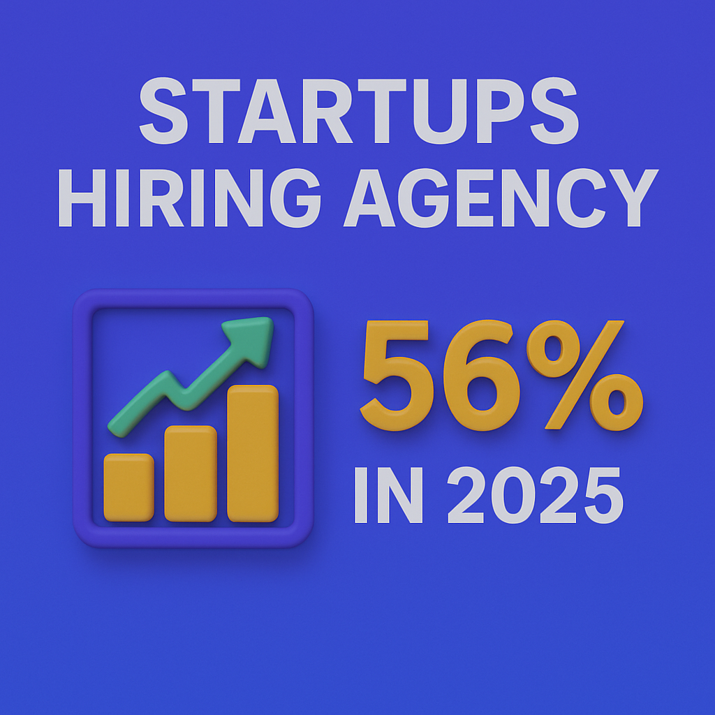 3D infographic showing that 56% of startups hired marketing agencies in 2025, with a bar chart icon and bold text on a blue background.