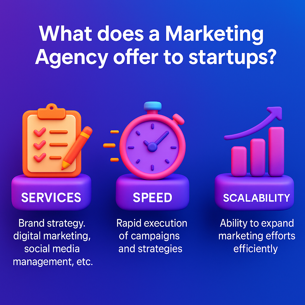 3D infographic showing how marketing agencies help startups with services, speed, and scalability on a vibrant purple-blue background.