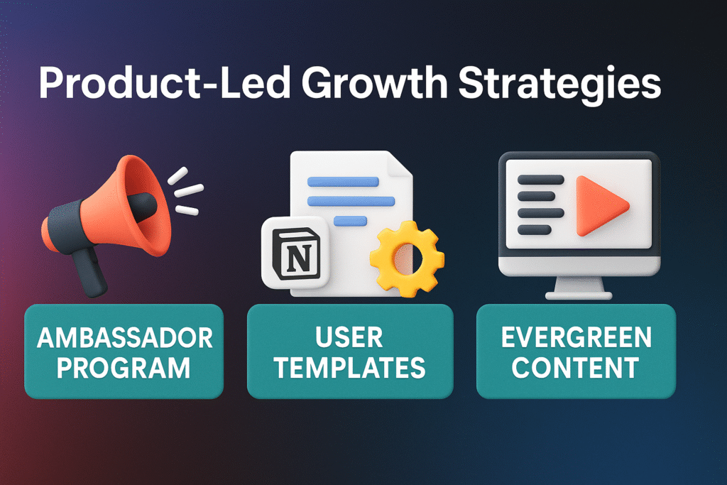 Infographic showing Notion’s product-led growth strategy: ambassador program, user-generated templates, and evergreen content for 90% organic growth