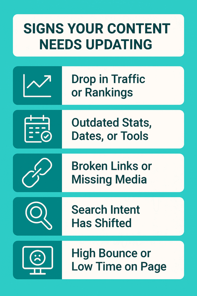 Infographic listing five signs your content needs updating, including traffic drops, outdated info, broken links, and user behavior.