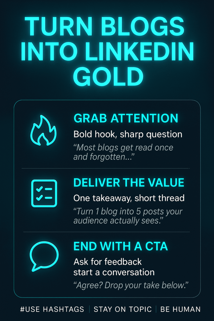 Infographic shows how to repurpose a blog into a LinkedIn post: grab attention, give value, end with CTA, plus bonus social tips