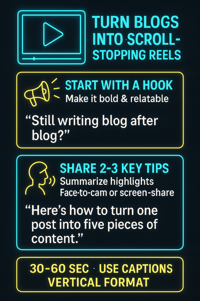 Infographic shows how to turn blog posts into short reels with a hook, 2–3 tips, CTA, and video tips like captions and vertical format.