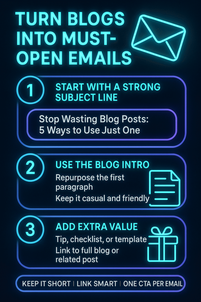Infographic shows how to turn blog posts into newsletters using a subject line, blog intro, extra value, and a single CTA
