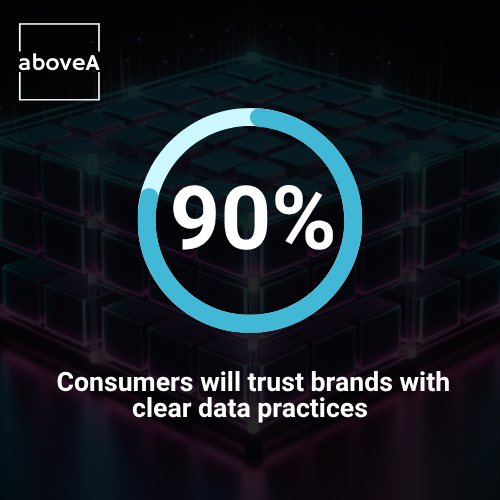 _Consumers will trust brands with clear data practices