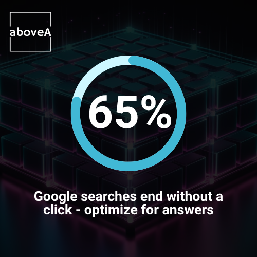 Google searches end without a click - optimize for answers