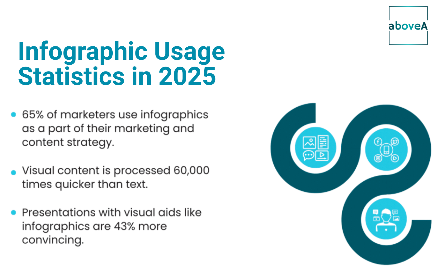 Infographic Usage Statistics in 2025