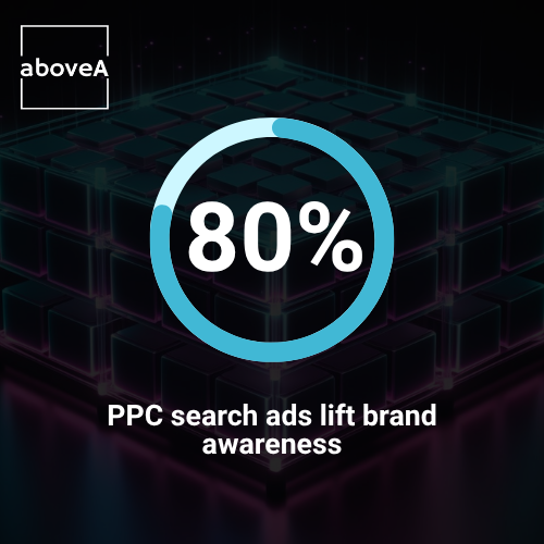 PPC search ads lift brand awareness