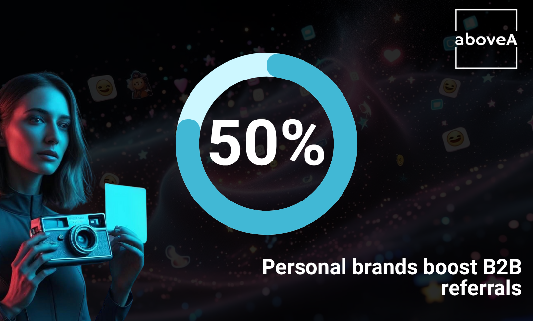 Personal brands boost B2B referrals 2x (50%)
