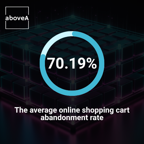 The average online shopping cart abandonment rate.