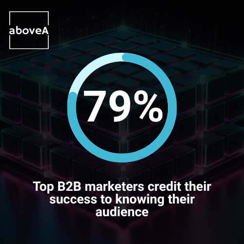 Top B2B marketers credit their success to knowing their audience