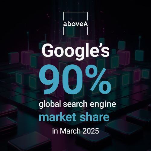 Visual showing Google's dominance with 90% global search engine market share, highlighting its continued control in 2025.