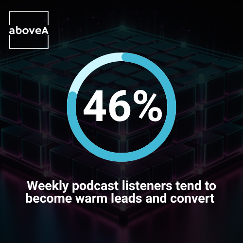 Weekly podcast listeners tend to become warm leads and convert
