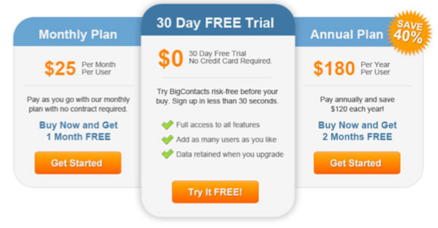 example of using free trials as a lead magnet