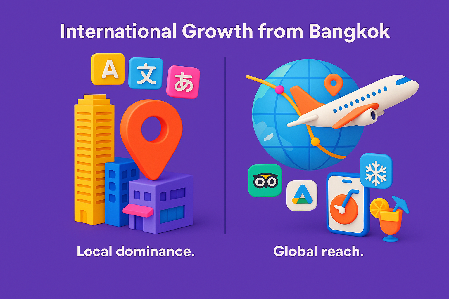 infographic titled "International Growth from Bangkok," showing Bangkok skyline with multi-language icons on the left and a globe with airplane, TripAdvisor icon, seasonal symbols, and travel elements on the right, labeled “Local dominance” and “Global reach.”
