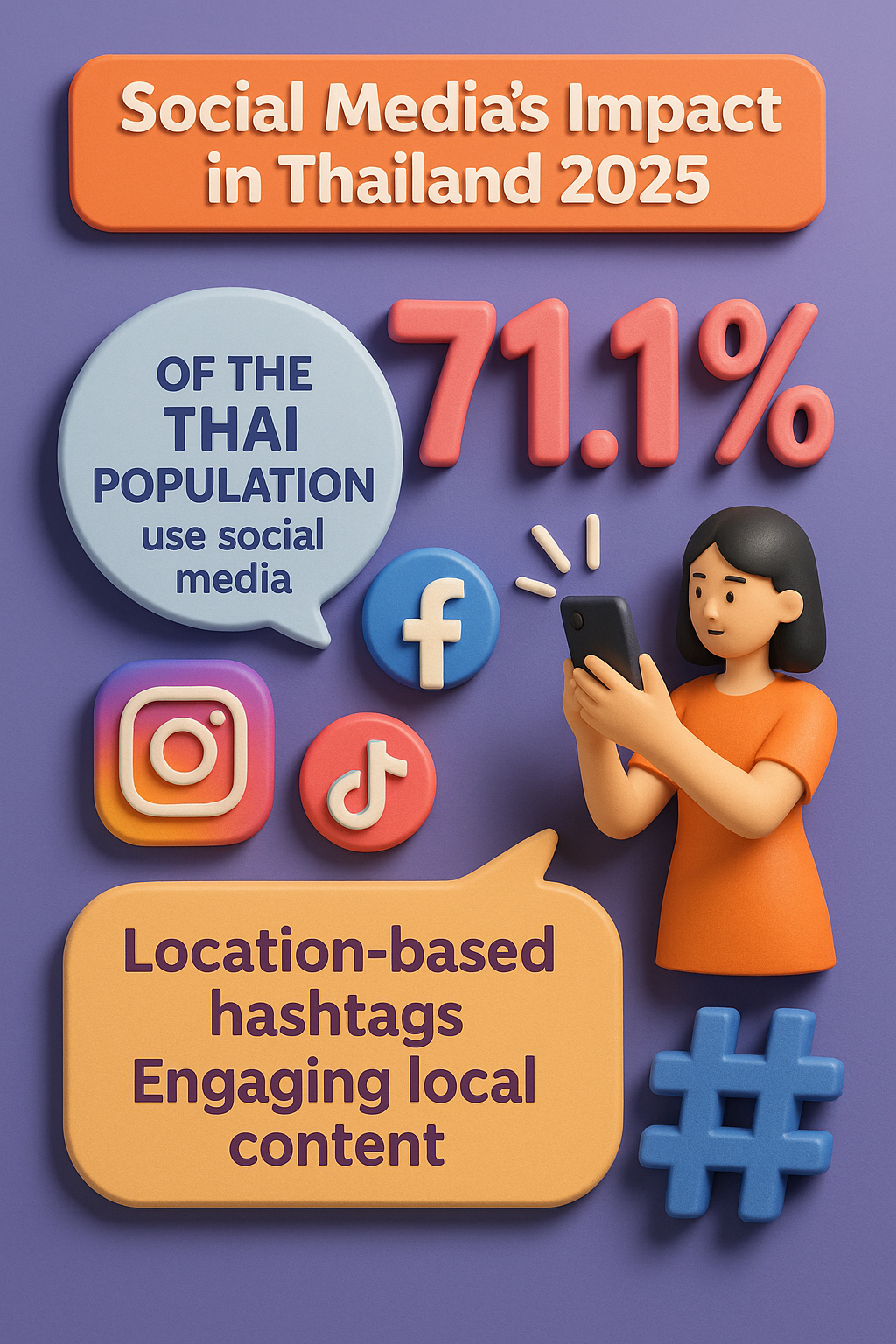 infographic showing social media’s influence on Thai consumer decisions, featuring Facebook, Instagram, TikTok icons, booking trends, and location-based hashtag engagement.
