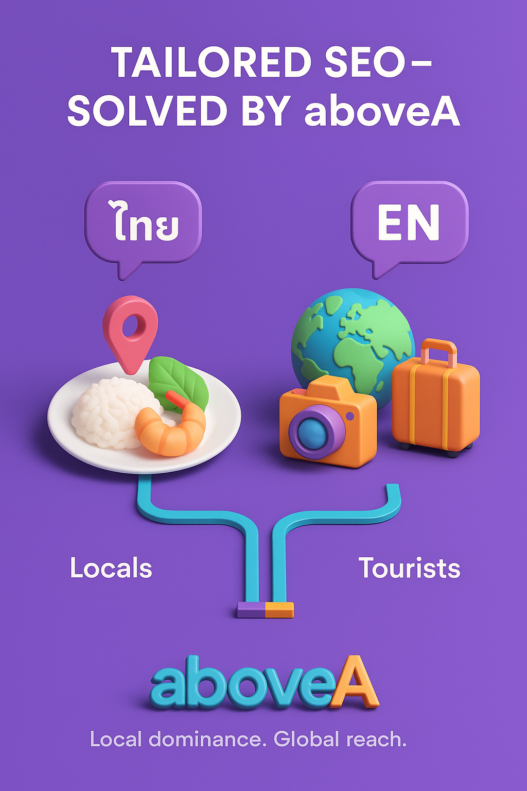 3D colorful infographic titled "Tailored SEO – Solved by aboveA," showing separate visuals for locals and tourists with food, travel icons, and bilingual speech bubbles.