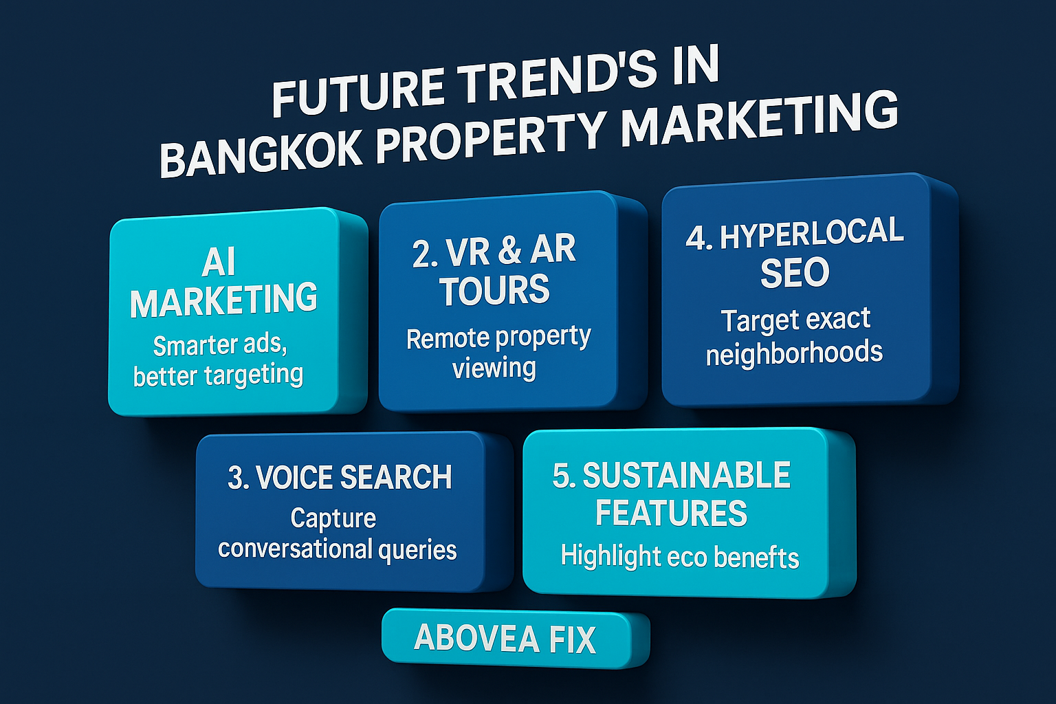 infographic in navy and cyan titled "Future Trends in Bangkok Property Marketing," listing AI marketing, VR & AR tours, voice search, hyperlocal SEO, and sustainable features.