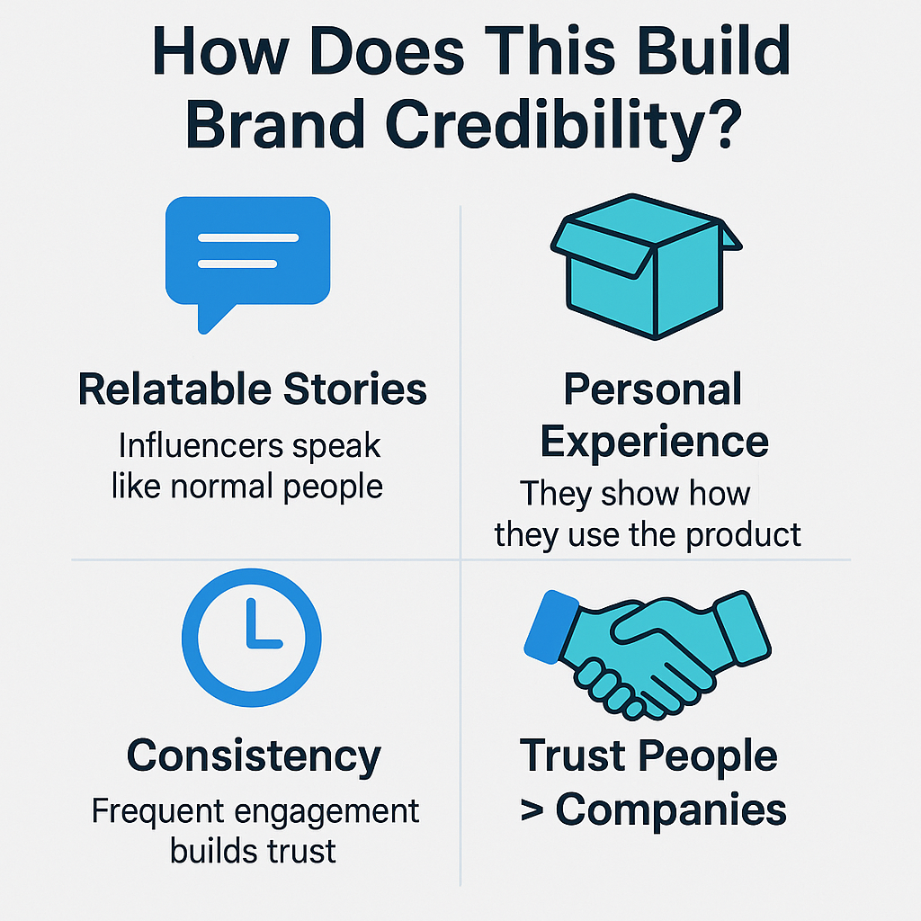 infographic showing how influencers build brand credibility with relatable stories, personal use, and consistency in digital marketing.