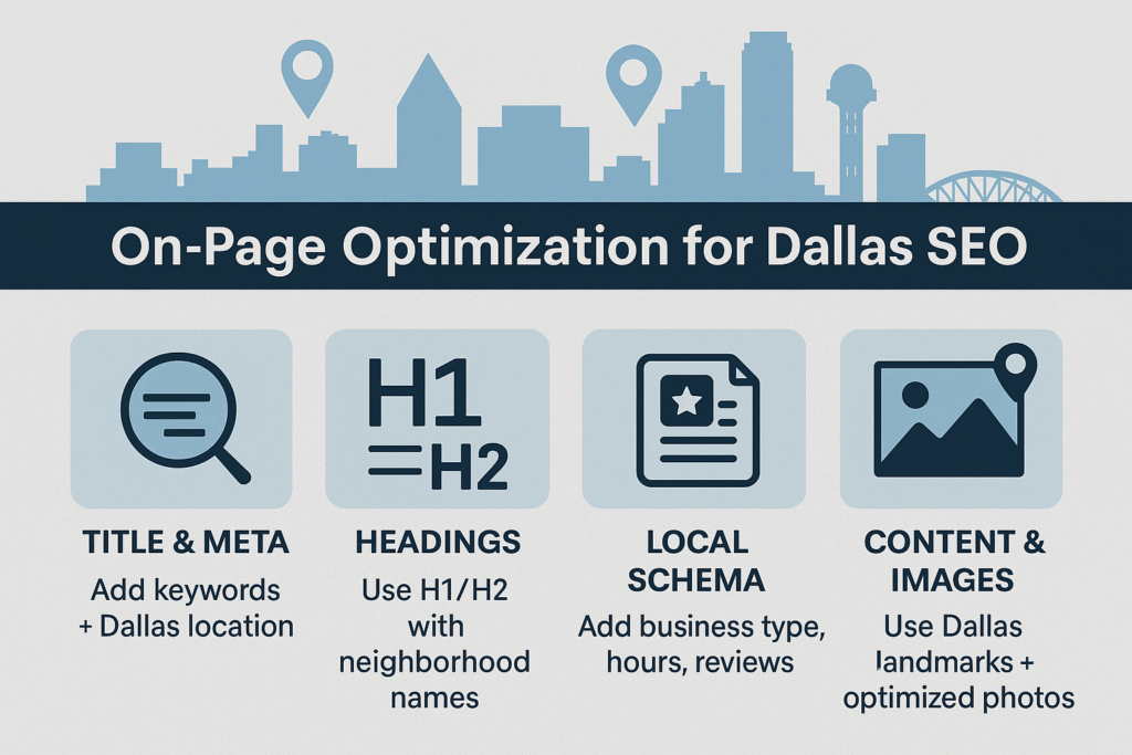 Infographic on On-Page Optimization for Dallas SEO highlighting title & meta tags, headings, local schema, and content with Dallas-specific images.