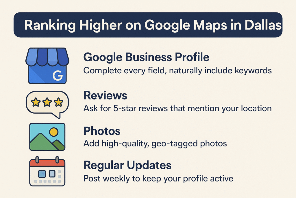 Infographic on Dallas local SEO tips showing how to rank higher on Google Maps using Google Business Profile, reviews, geo-tagged photos, and regular updates.