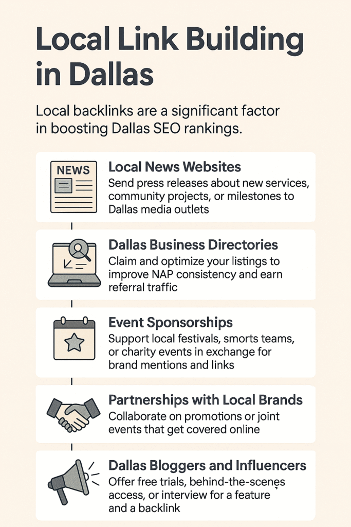 Local link building Dallas infographic shows five backlink strategies: news sites, business directories, event sponsorships, local brand partnerships, and influencer collaborations.
