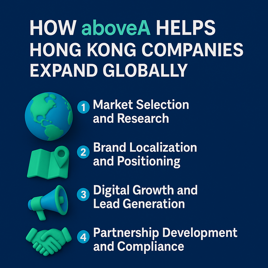 Infographic showing how aboveA helps Hong Kong companies expand globally with four steps: market research, localization, digital growth, and compliance partnerships.