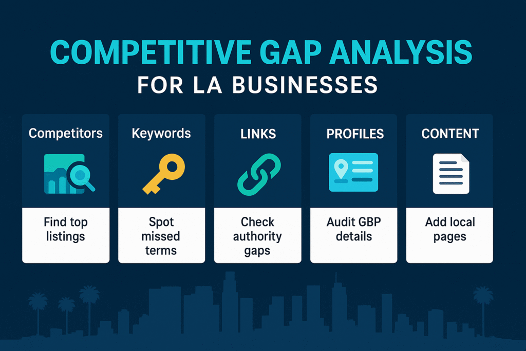 infographic on competitive gap analysis for LA businesses, highlighting keyword gaps, local backlinks, Google Business Profile audits, and neighborhood-focused content strategy.