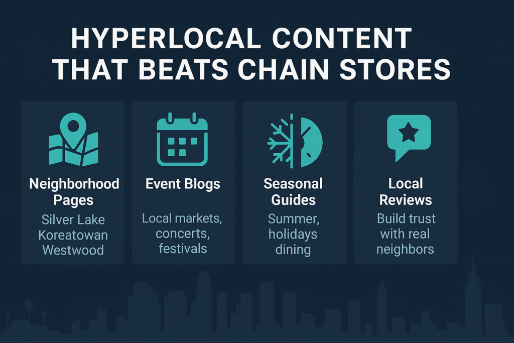Infographic on hyperlocal content for LA businesses with tips on landing pages, local blogs, seasonal guides, and neighborhood reviews.