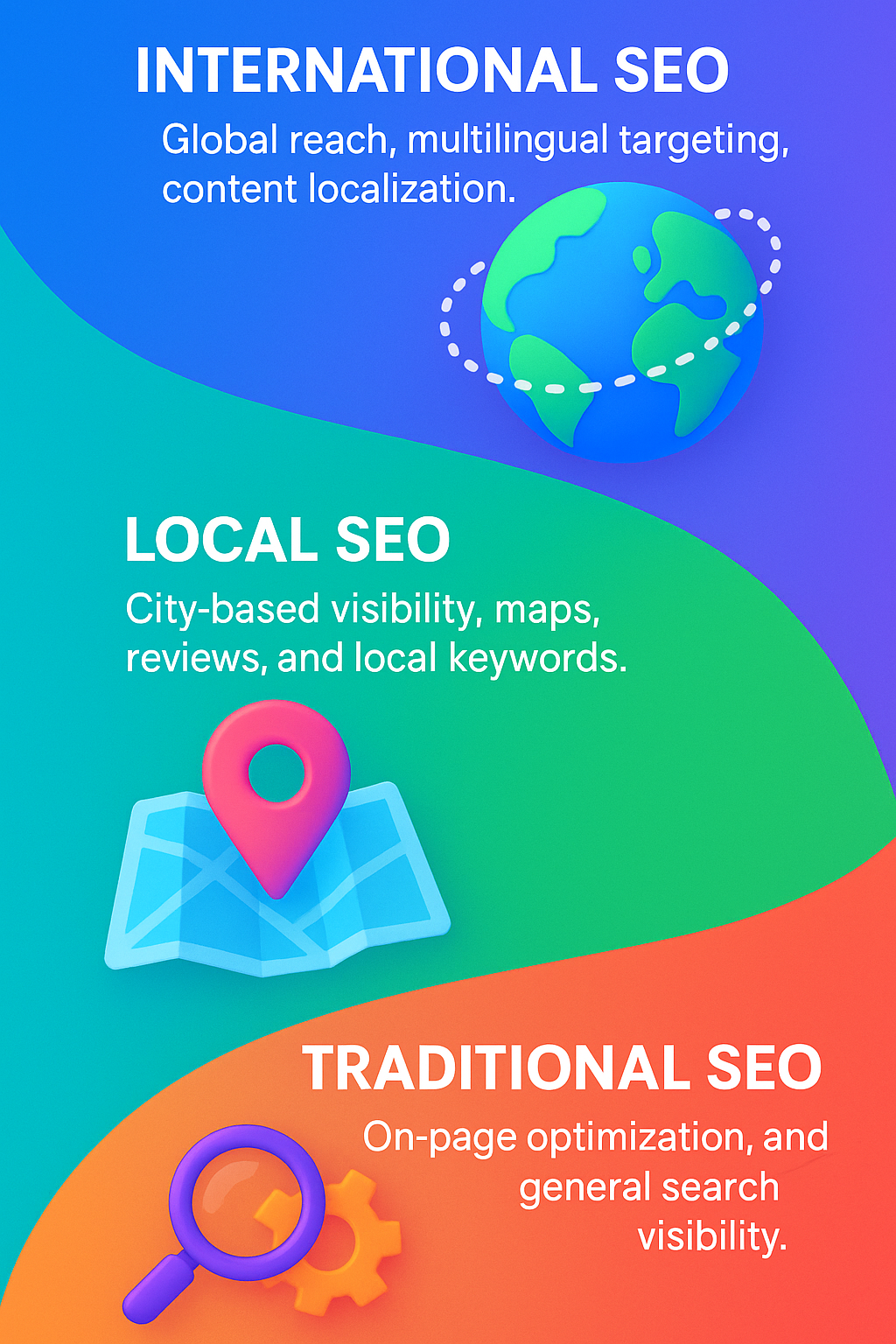 Infographic showing differences between International SEO, Local SEO, and Traditional SEO using globe, map pin, and gear icons.
