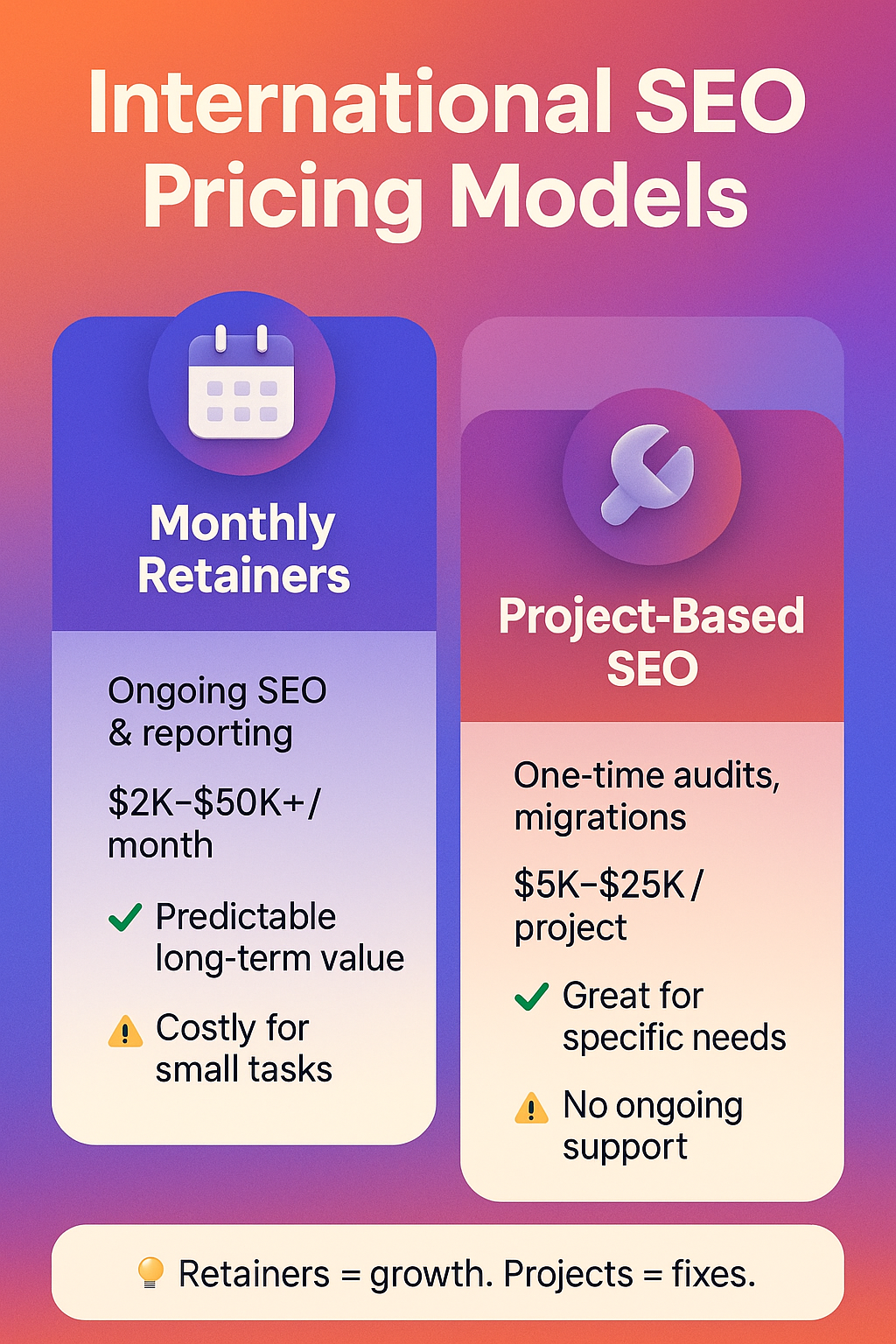 infographic comparing international SEO pricing models: monthly retainers vs project-based SEO, with costs, pros, and cons.