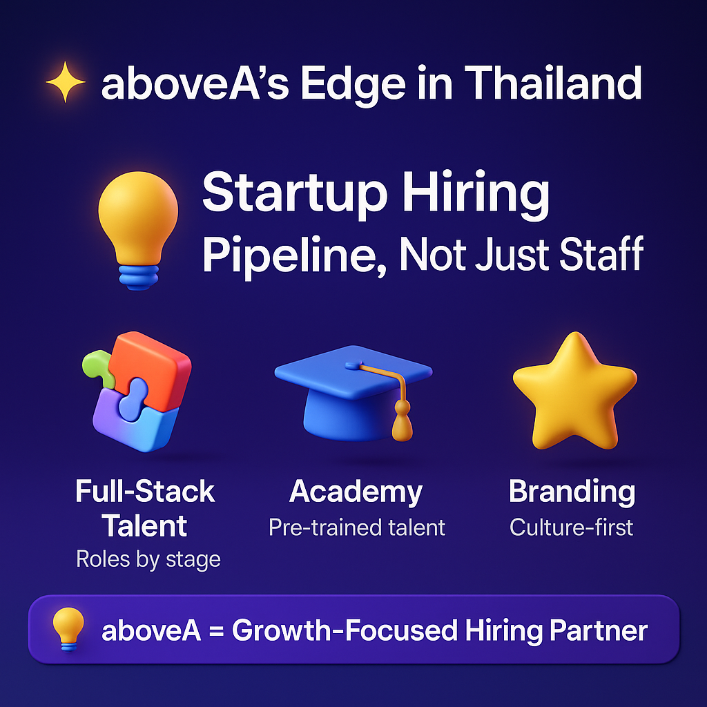 infographic showing aboveA’s edge in Thailand with full-stack talent, academy-trained hires, and culture-first branding.