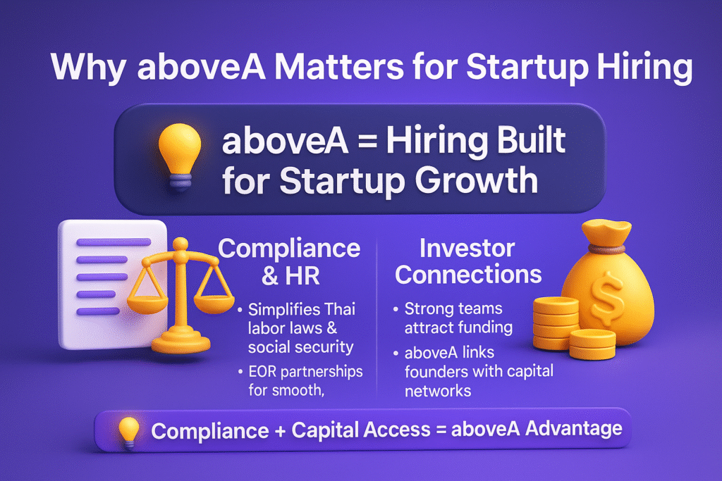 Horizontal 3D infographic highlighting aboveA’s hiring advantage with compliance and HR support plus investor connections for startup growth.