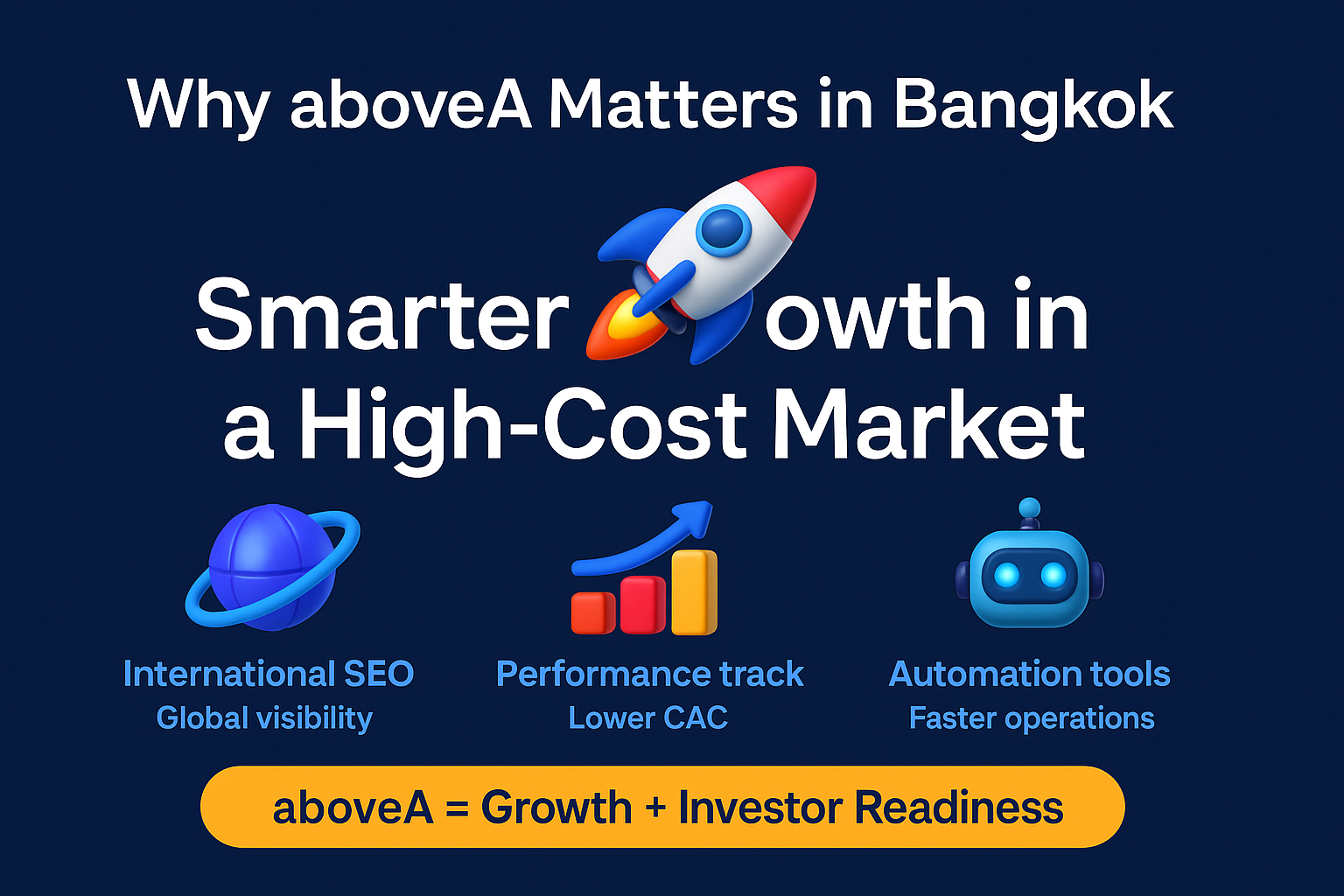 infographic titled "Why aboveA Matters in Bangkok," showing SEO, performance tracking, and automation benefits.