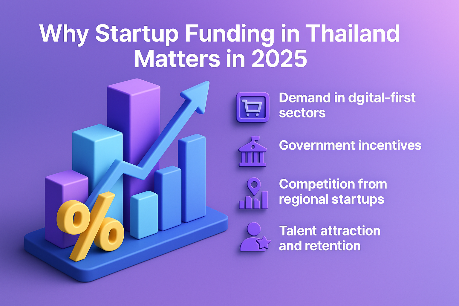 infographic showing why startup funding matters in Thailand 2025: demand growth, incentives, competition, and talent